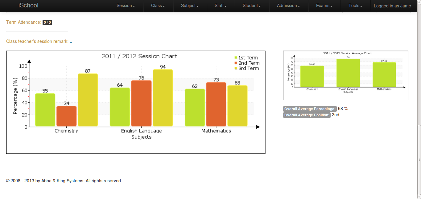 Student Session Report